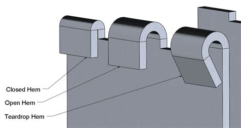 hole in sheet metal|types of sheet metal bending.